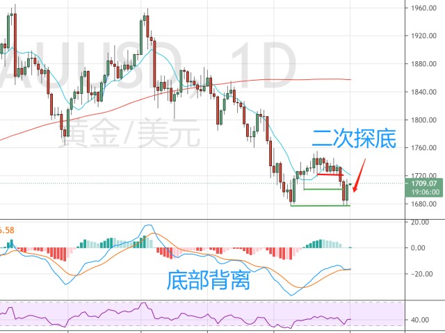 石油行业面临“艰难财报季”？Q2利润或创四年新低