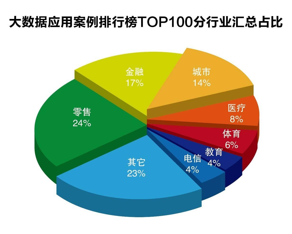 上海12315市场监管热线新平台正式启用