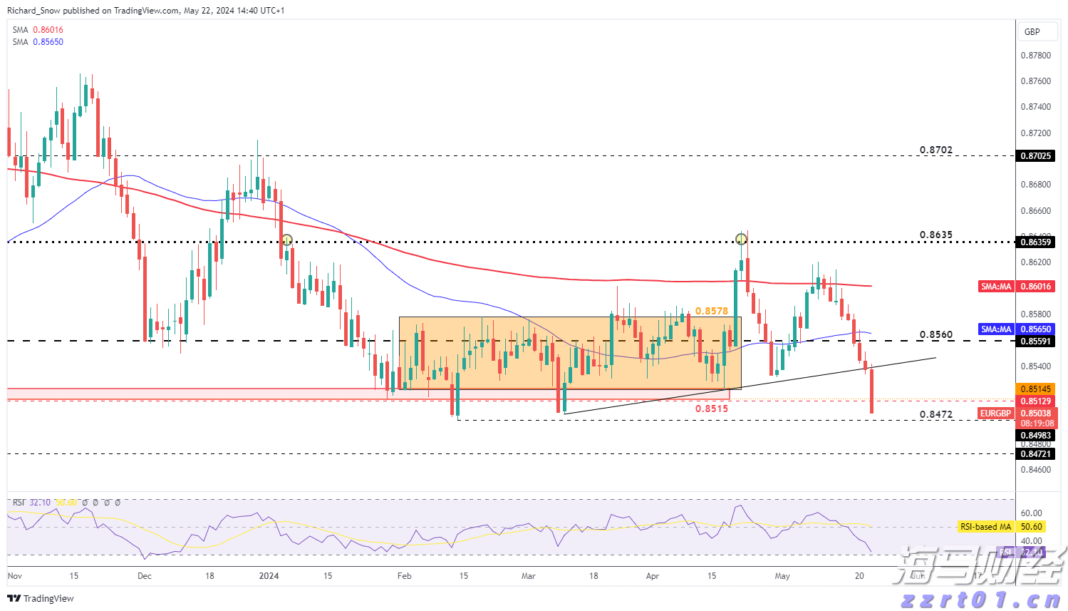 黔西南州2025年中考网上补报志愿须知