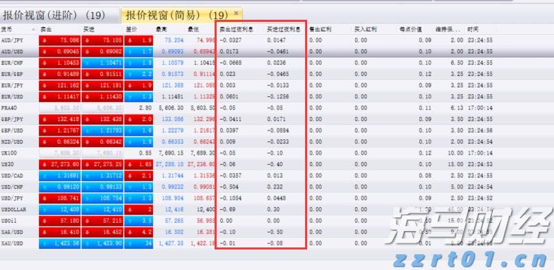 中指研究院：2025年1-7月TOP100企业拿地总额5783亿元 同比增长34.3%