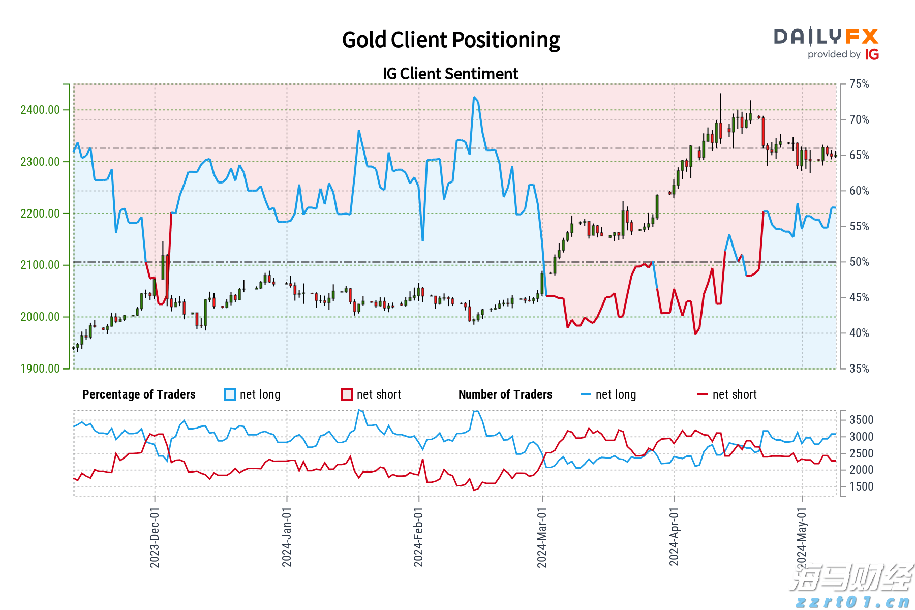科技IPO市场复苏!Figma(FIG.US)计划以百亿美元估值登陆纽交所,能否重现Circle(CRCL.US)的辉煌?