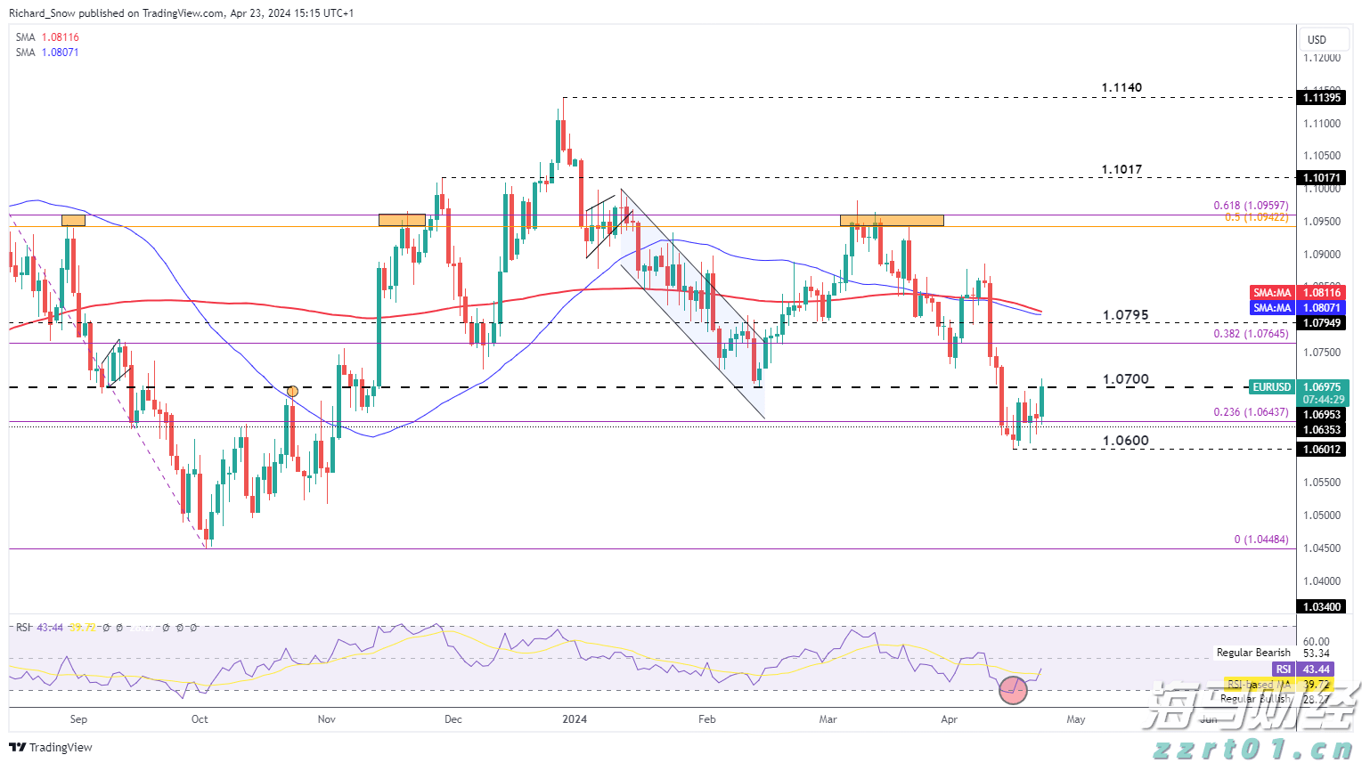 麦克莫兰铜金(FCX.US)Q2盈利超预期 铜关税政策或带来16亿美元利润