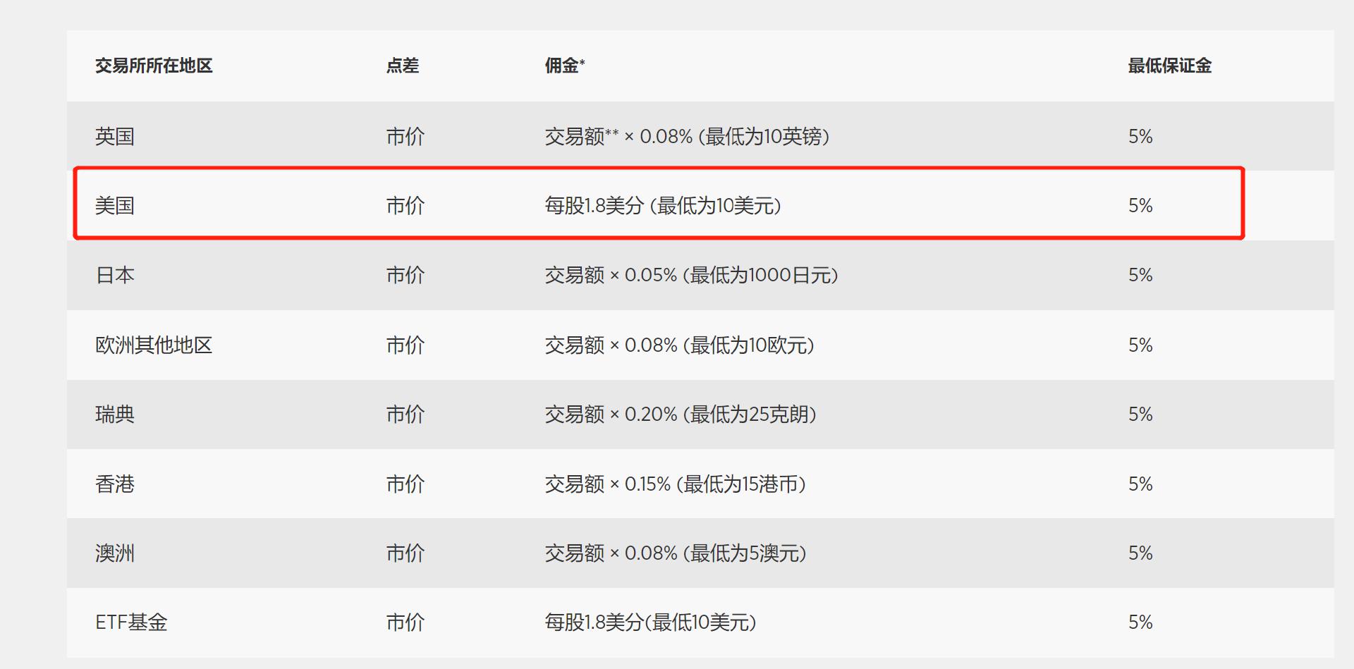 美股前瞻 | 三大股指期货全面上涨，美欧达成15%关税协议，“超级周”来临
