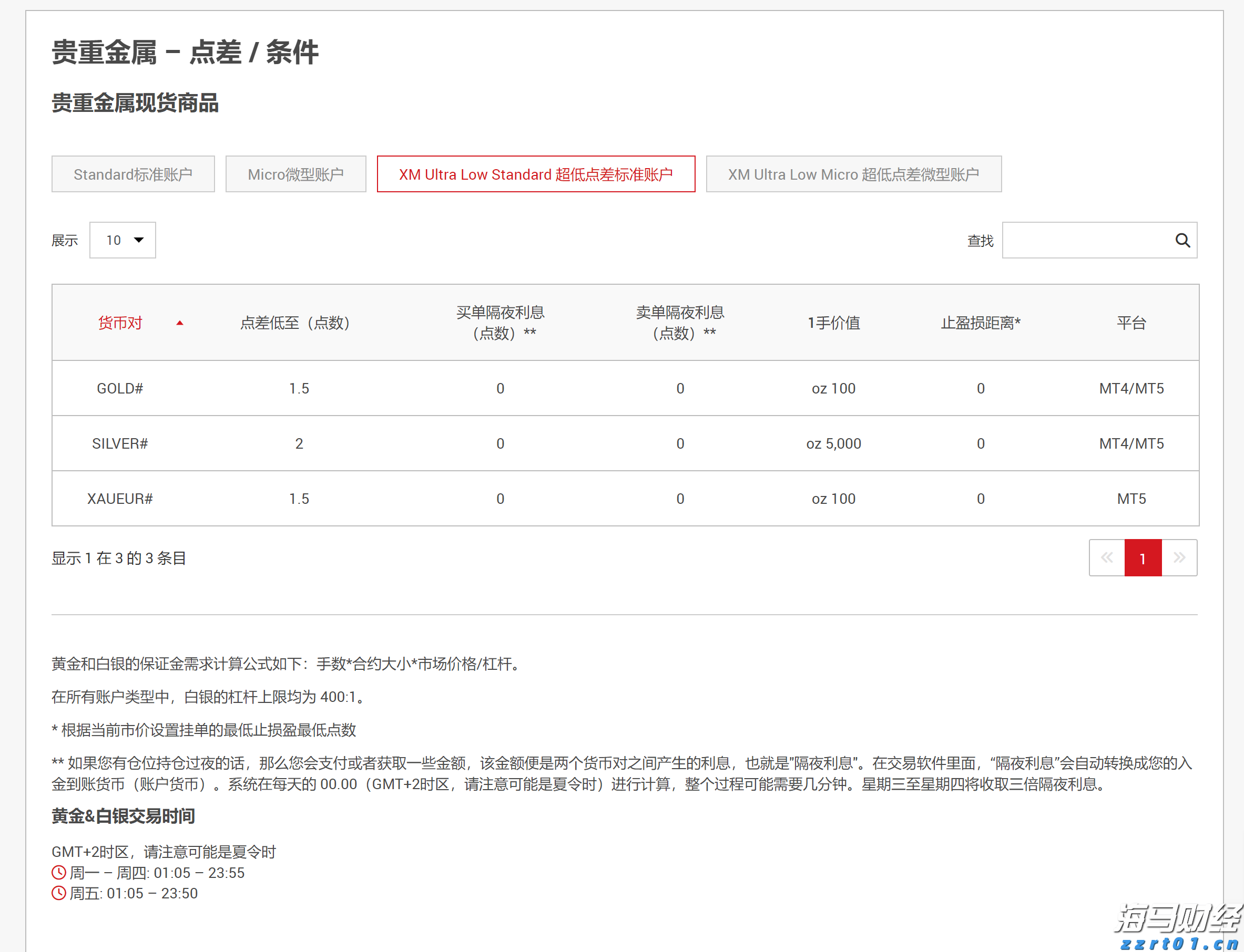 摩根大通重新评估比特币矿企股：上调MARA(MARA.US)评级至“增持”，CleanSpark(CLSK.US)成为“首选”